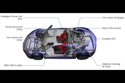 Honda NSX Hybrid Supercar 